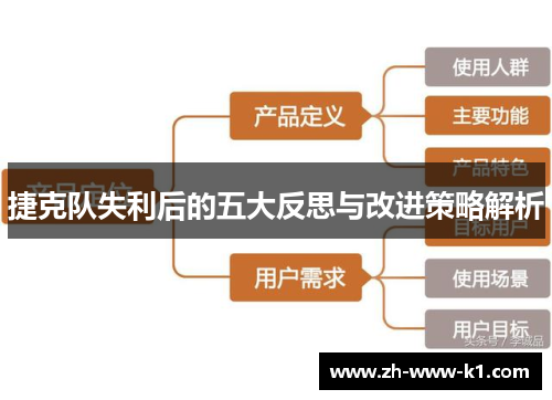 捷克队失利后的五大反思与改进策略解析