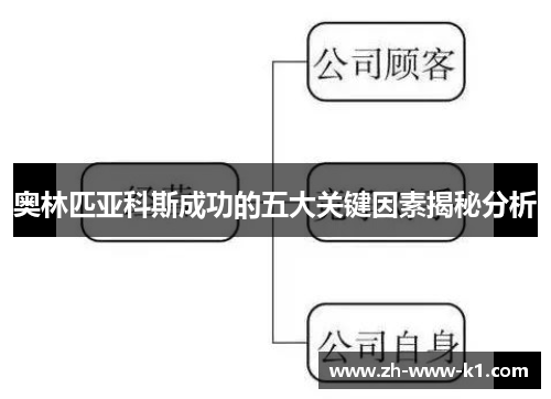 奥林匹亚科斯成功的五大关键因素揭秘分析