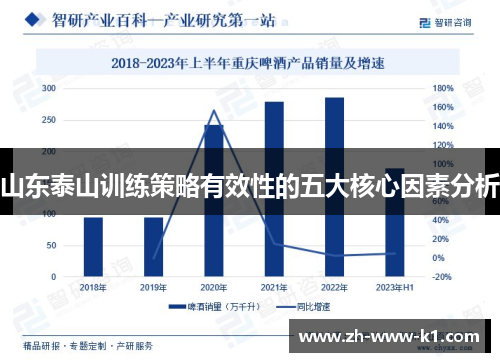 山东泰山训练策略有效性的五大核心因素分析