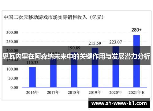 恩瓦内里在阿森纳未来中的关键作用与发展潜力分析