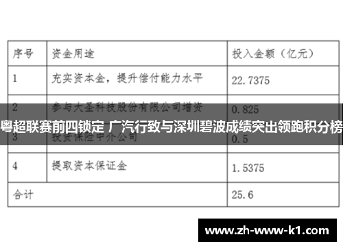 粤超联赛前四锁定 广汽行致与深圳碧波成绩突出领跑积分榜
