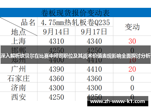 深入解析坎贝尔在比赛中所司职位及其战术价值表现影响全面探讨分析
