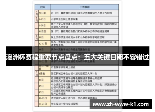 澳洲杯赛程重要节点盘点：五大关键日期不容错过