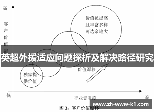 英超外援适应问题探析及解决路径研究