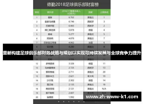 重新构建足球俱乐部财务战略与规划以实现可持续发展与全球竞争力提升