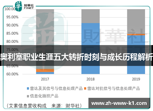 奥利塞职业生涯五大转折时刻与成长历程解析