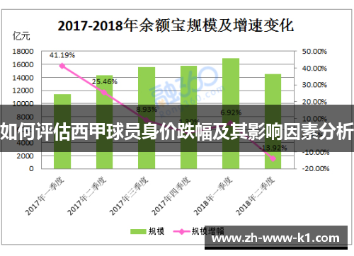 如何评估西甲球员身价跌幅及其影响因素分析