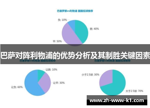 巴萨对阵利物浦的优势分析及其制胜关键因素