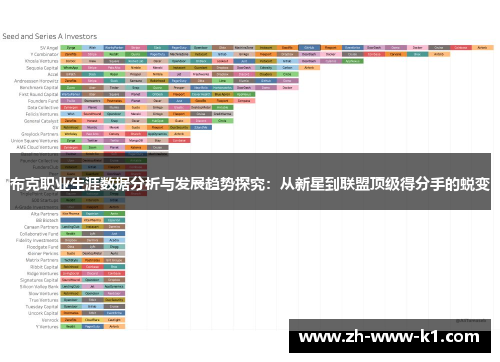 布克职业生涯数据分析与发展趋势探究：从新星到联盟顶级得分手的蜕变