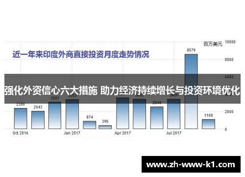 强化外资信心六大措施 助力经济持续增长与投资环境优化